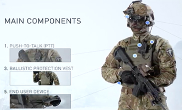 Soldier System with CT-MultiPTT 3C